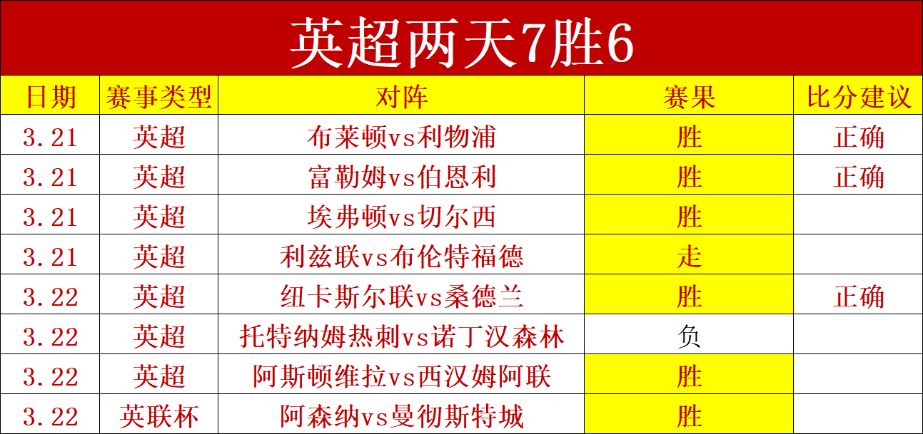 南美赛场连,战连捷,智利甲级劲,博鱼体育官网,博鱼体育官网全球信赖,博鱼体育官网在线娱乐平台