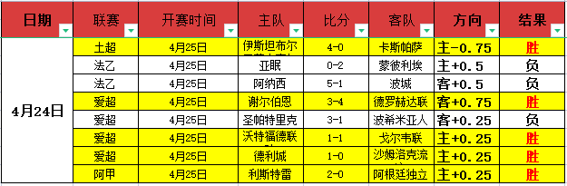 孙铭徽伤势,堪忧,紧急拍片揭,博鱼体育官网,博鱼体育官网全球信赖,博鱼体育官网在线娱乐平台